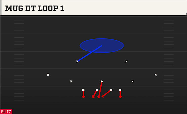 MUG DT LOOP 1 from RUSH
