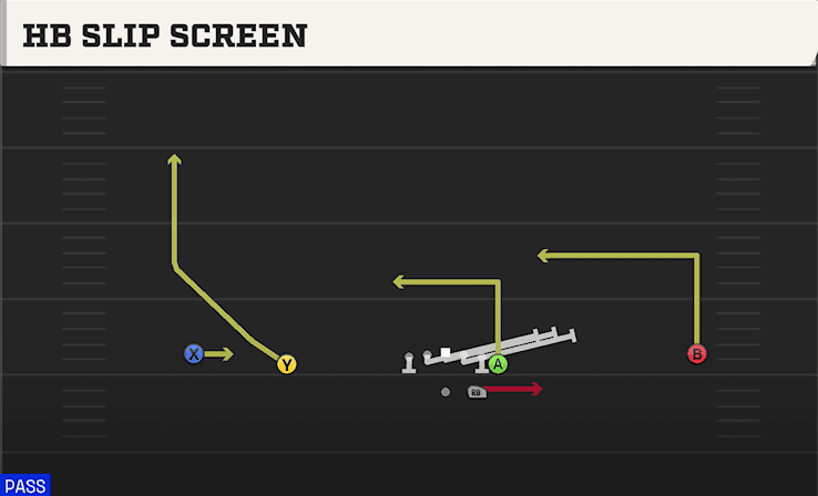 HB SLIP SCREEN from WIDE NORMAL Y OFF