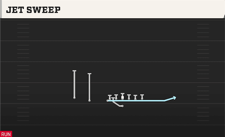 JET SWEEP from U OFF TRIPS