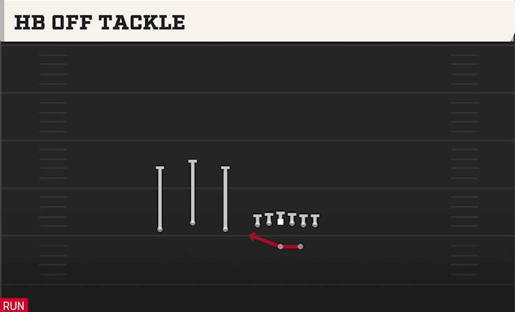HB OFF TACKLE from TRIO