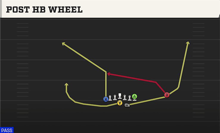 POST HB WHEEL from SPLIT WING Z