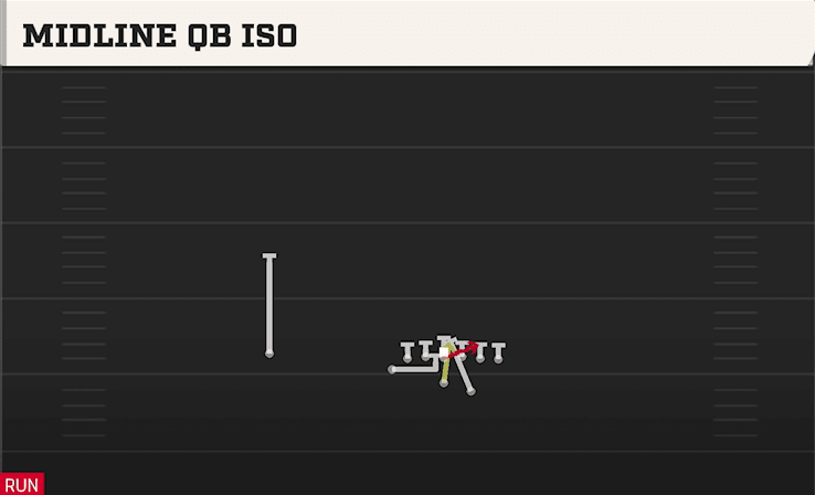 MIDLINE QB ISO from SPLIT WING X