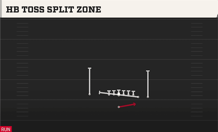 HB TOSS SPLIT ZONE from WING CLOSE