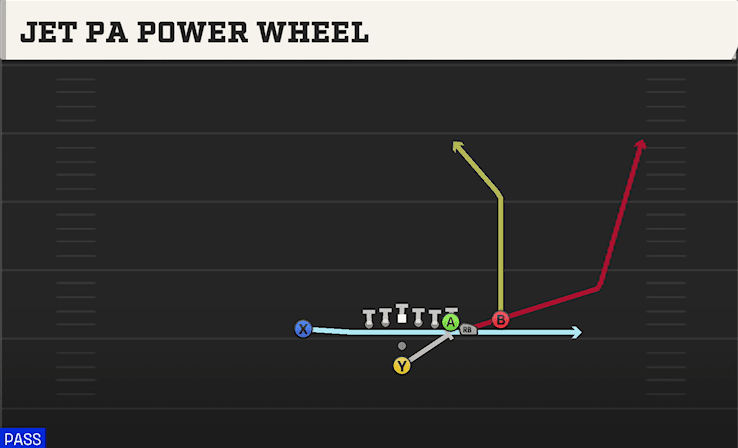JET PA POWER WHEEL from WING X OFF CLOSE