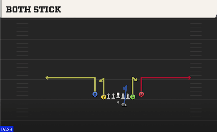 BOTH STICK from DEUCE CLOSE