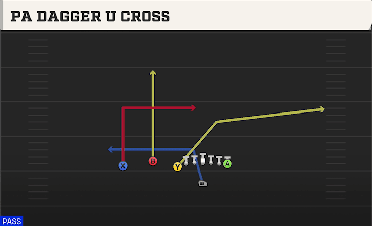 PA DAGGER U CROSS from U OFF TRIO