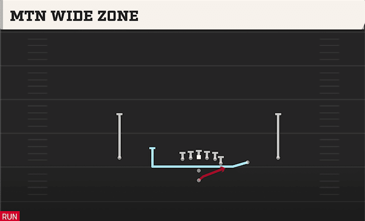 MTN WIDE ZONE from Y OFF TRIPS