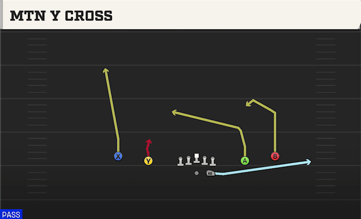 MTN Y CROSS from SPREAD Y-SLOT