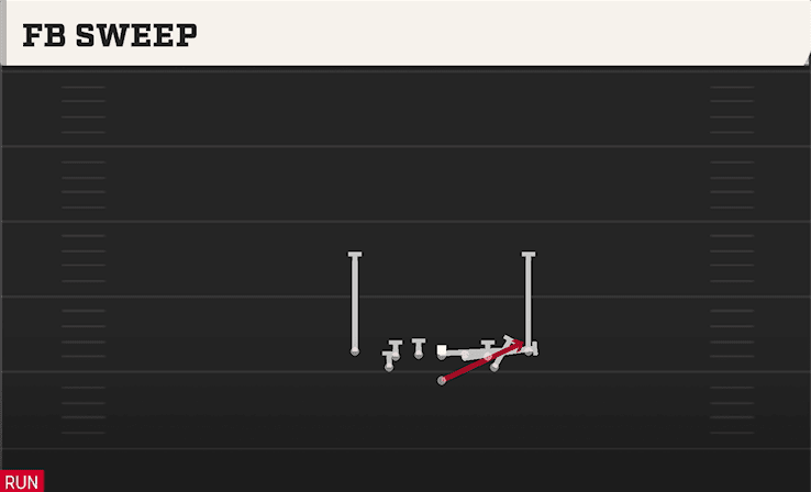 FB SWEEP from CLOSE