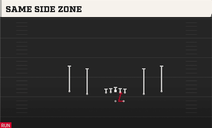 SAME SIDE ZONE from SPREAD Y-SLOT