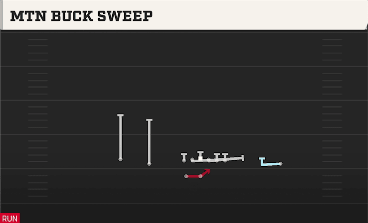 MTN BUCK SWEEP from DOUBLES HB WK
