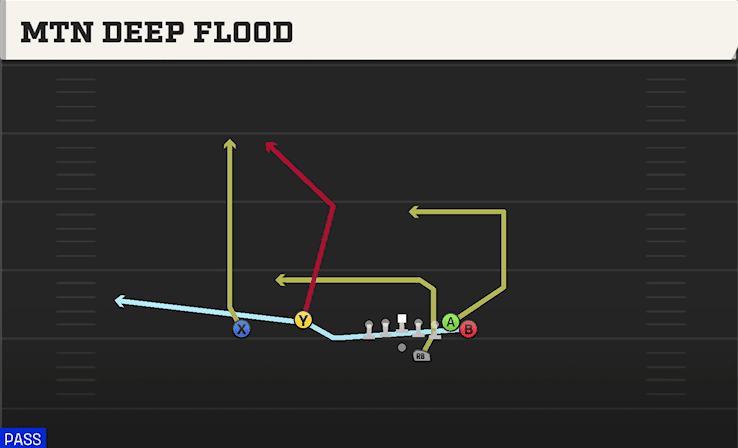 MTN DEEP FLOOD from WING FLEX OFFSET