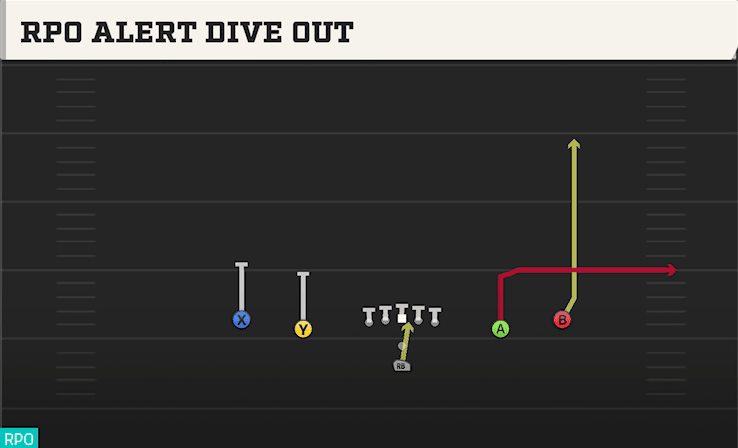 RPO ALERT DIVE OUT from SPREAD
