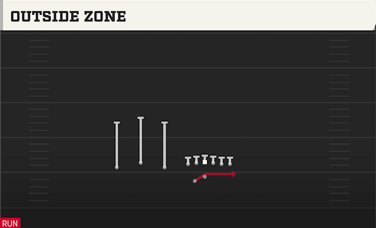 OUTSIDE ZONE from TRIO OFFSET WK
