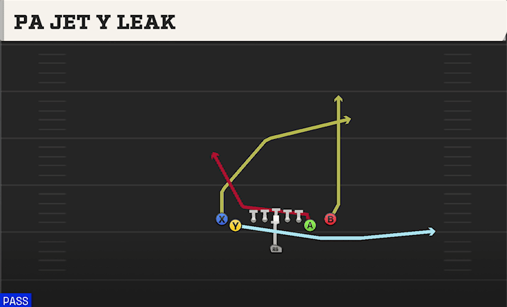 PA JET Y LEAK from TIGHT Y OFF