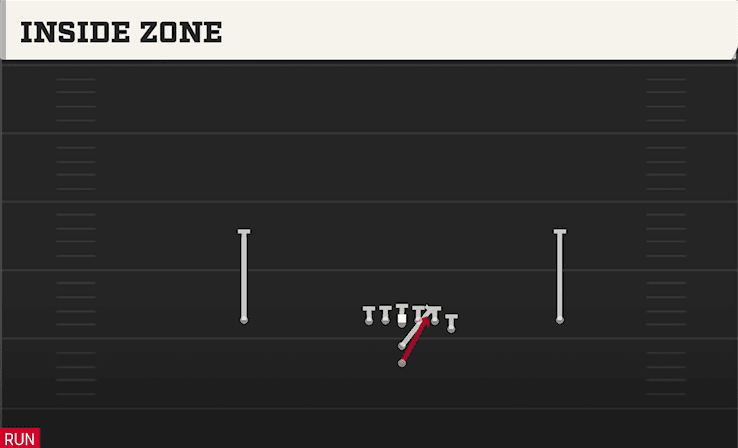 INSIDE ZONE from Y OFF