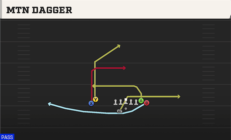 MTN DAGGER from WING STACK WK