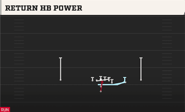 RETURN HB POWER from Y OFF TRIPS