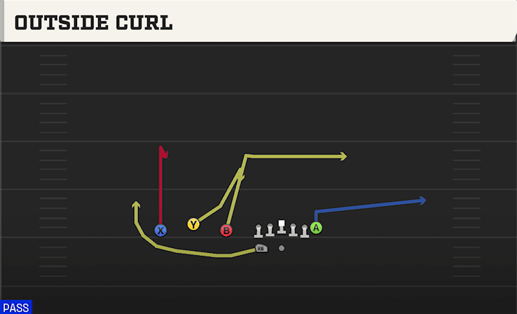 OUTSIDE CURL from TRIO HB WK
