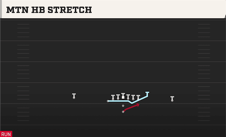 MTN HB STRETCH from U OFF