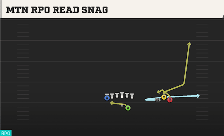 MTN RPO READ SNAG from BUNCH OPEN TE
