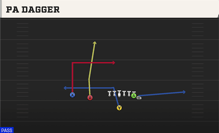 PA DAGGER from WING SLOT