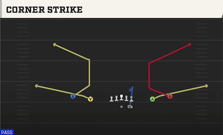 CORNER STRIKE from SPREAD