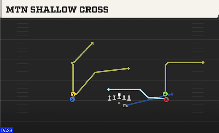 MTN SHALLOW CROSS from DOUBLE STACK