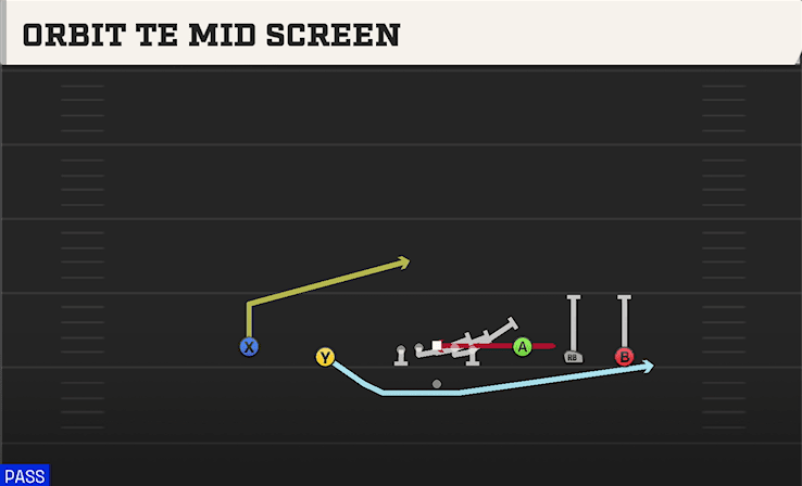 ORBIT TE MID SCREEN from EMPTY Y-TREY