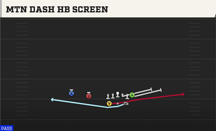 MTN DASH HB SCREEN from SPLIT TWINS