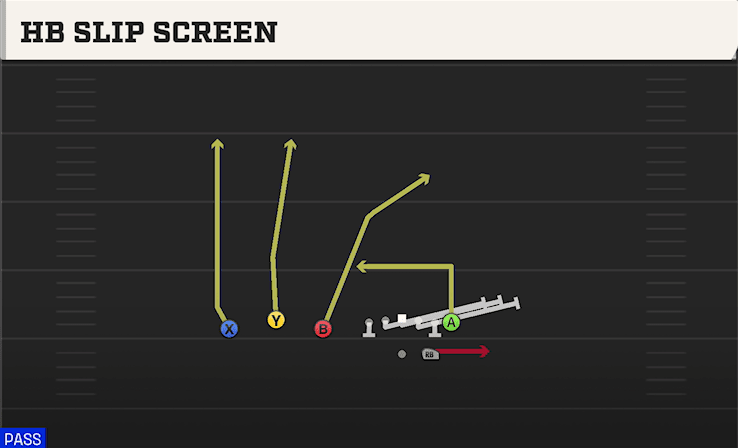 HB SLIP SCREEN from TRIO