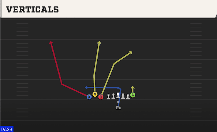 VERTICALS from BUNCH TE