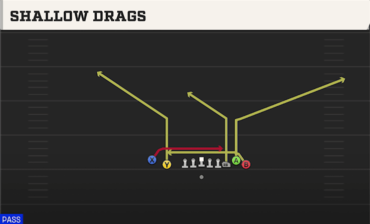 SHALLOW DRAGS from EMPTY BUNCH TIGHT