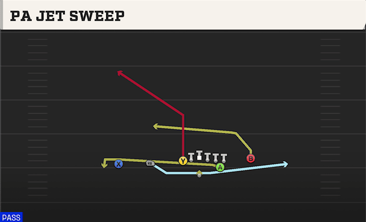 PA JET SWEEP from TRIPS OVER