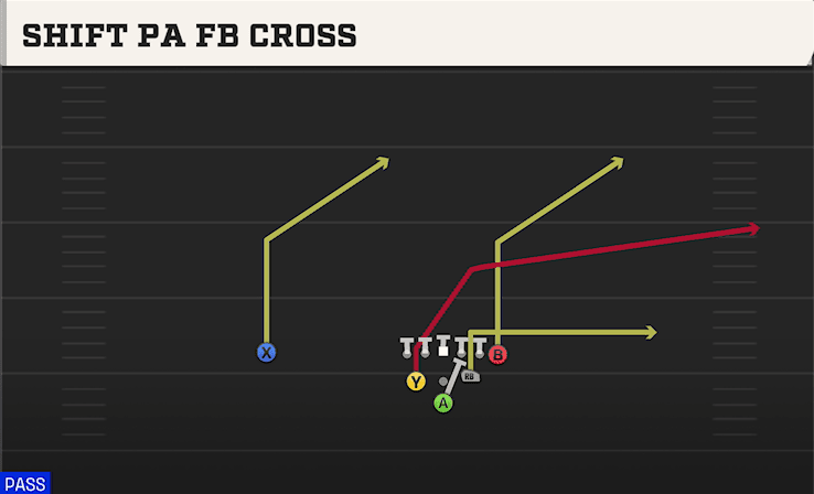 SHIFT PA FB CROSS from FULL HOUSE TE