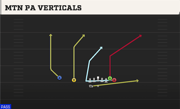 MTN PA VERTICALS from WING SLOT WK