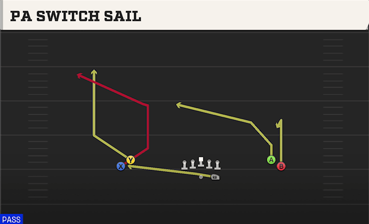 PA SWITCH SAIL from NORMAL FLEX SNUG
