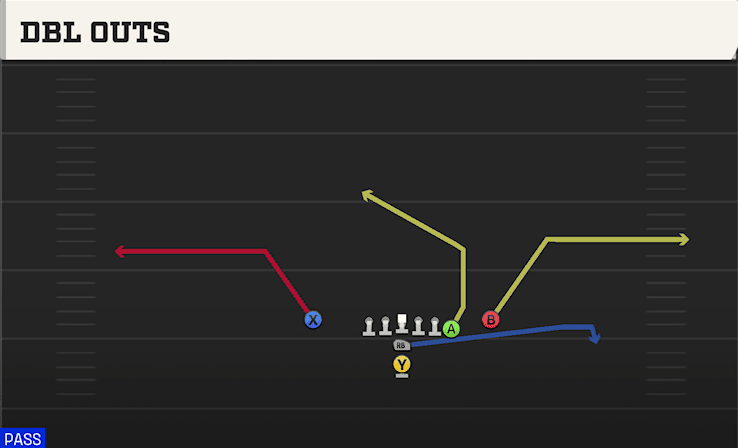 DBL OUTS from Y OFF CLOSE
