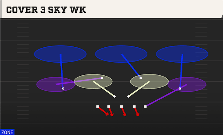 COVER 3 SKY WK from ODD