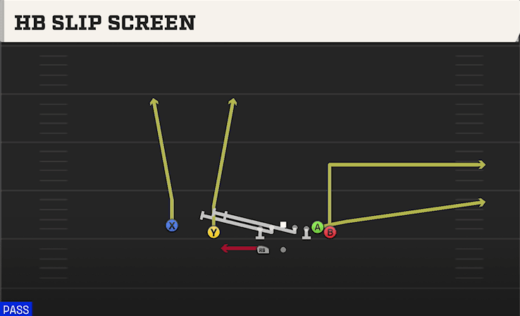 HB SLIP SCREEN from WING SLOT WK