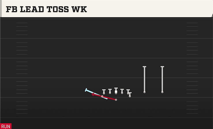 FB LEAD TOSS WK from TWINS OVER
