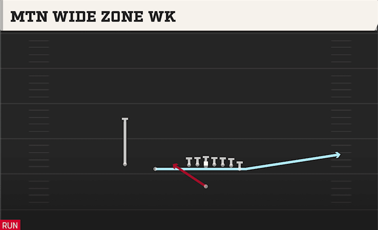 MTN WIDE ZONE WK from WING SLOT