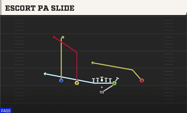 ESCORT PA SLIDE from DOUBLES Y OFF