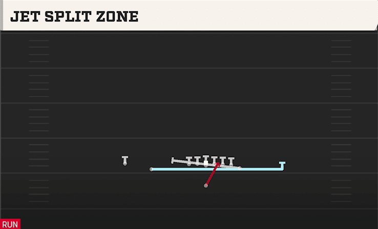 JET SPLIT ZONE from WING SLOT