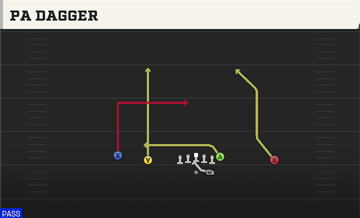 PA DAGGER from DOUBLES