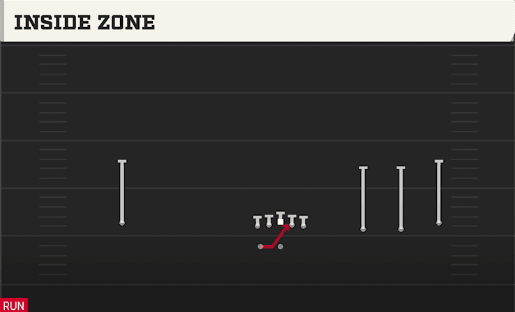 INSIDE ZONE from WIDE TRIPS HB WK