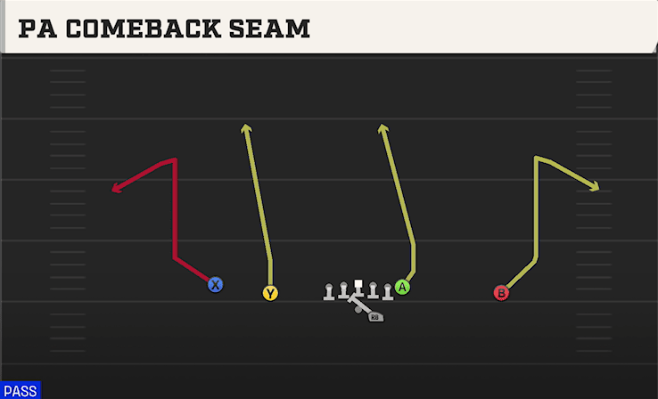PA COMEBACK SEAM from DOUBLES OFFSET