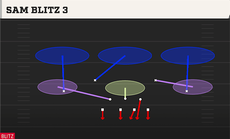 SAM BLITZ 3 from OVER WIDE