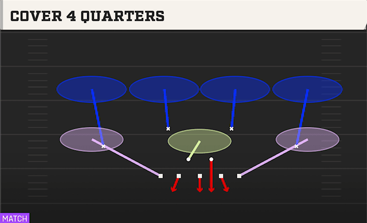 COVER 4 QUARTERS from ODD