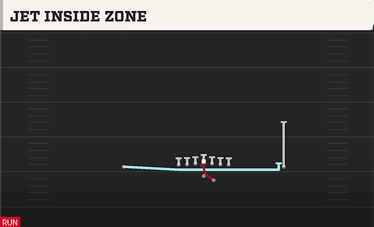 JET INSIDE ZONE from ACE OFFSET
